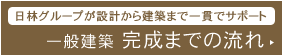 完成までの流れ