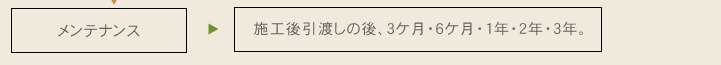 メンテナンス：施工後引渡しの後、3ヶ月・6ヶ月・1年・2年・3年